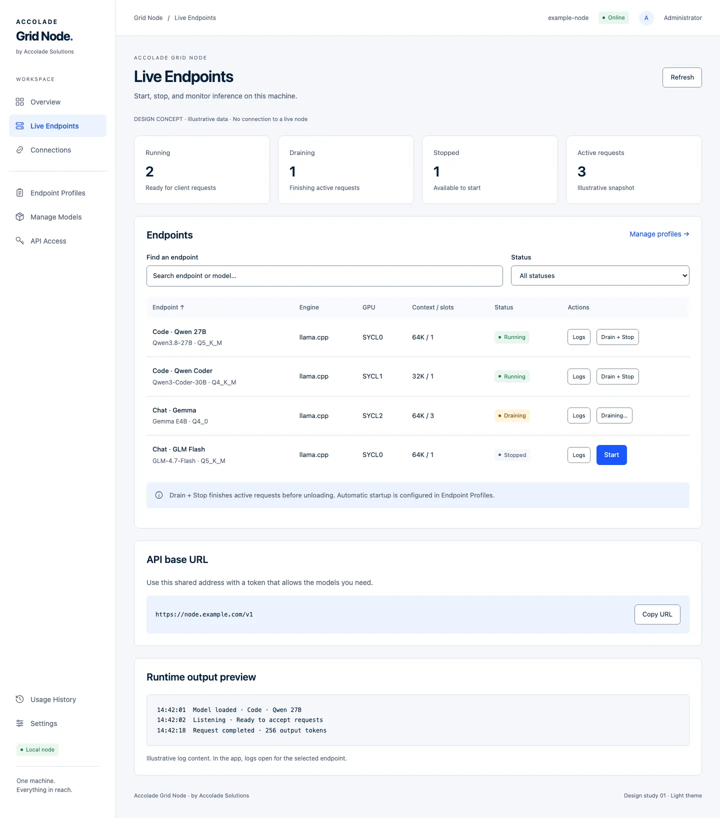 Illustrative Grid Node Live Endpoints screen showing running, draining, and stopped endpoints, GPU placement, and runtime logs. Sample data only.